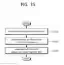 Fig. 17 - Method and device for applying load-specific offset by terminal in wireless communication system