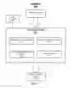 Fig. 07 - Systems, methods, and devices for coexistence of heterogeneous bandwidth communications