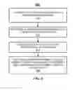 Fig. 08 - Systems, methods, and devices for coexistence of heterogeneous bandwidth communications