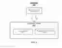 Fig. 10 - Systems, methods, and devices for coexistence of heterogeneous bandwidth communications