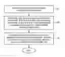 Fig. 01 - Coexistence of software defined network, network function virtualization and legacy networks