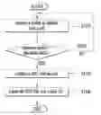 Fig. 01 - Method for changing a link connection in a communication system and device therefor