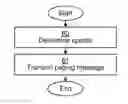 Fig. 01 - System Information Configuration Update in a Wireless Communication Network