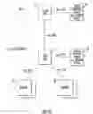 Fig. 04 - Home automation system including device signature pairing and related methods