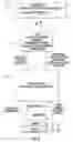 Fig. 06 - Home automation system including device signature pairing and related methods