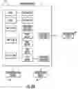 Fig. 08 - Home automation system including device signature pairing and related methods