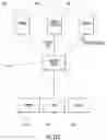 Fig. 20 - Home automation system including device signature pairing and related methods