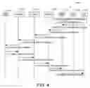 Fig. 05 - Systems and methods to enable combined periodic and triggered location of a mobile device