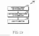 Fig. 18 - Apparatus and method for controlling TCP connections in a wireless communication system