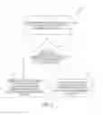 Fig. 05 - Discontinuous reception mode with two-stage wake-up