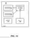 Fig. 12 - Beam management for interference mitigation for wireless networks