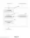 Fig. 06 - Methods and apparatus for power saving in broadcasting carrier information