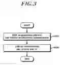 Fig. 04 - Method for controlling connection status of UE and apparatus thereof
