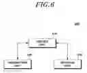 Fig. 07 - Method for controlling connection status of UE and apparatus thereof