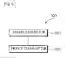 Fig. 10 - Method and apparatus for allocating transmission channel in wireless local area network system