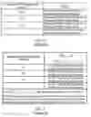 Fig. 07 - Physical uplink control channel (PUCCH) resource allocation (RA) for a hybrid automatic retransmission re-quest-acknowledge (HARQ-ACK) transmission
