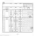 Fig. 03 - Method for determining channel quality indicator, base station and user equipment therefor