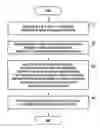 Fig. 01 - Method and equipment for determining transmitting resources in V2X communication