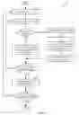 Fig. 10 - SCHEDULING CARRIER AGGREGATION (CA)-CAPABLE AND NON-CA-CAPABLE USER EQUIPMENTS (UES) USING A RESOURCE BIAS PARAMETER