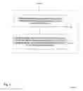 Fig. 05 - Methods and devices for channel selection and access coordination