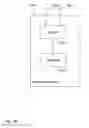 Fig. 17 - Methods and devices for channel selection and access coordination
