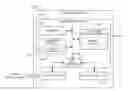 Fig. 01 - Devices and methods for uplink control channel design in regular bursts for new radio (NR) networks