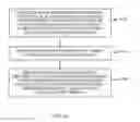 Fig. 13 - Devices and methods for uplink control channel design in regular bursts for new radio (NR) networks