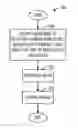 Fig. 01 - System and method for signal density reduction in the frequency domain