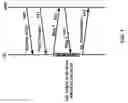 Fig. 08 - Multicarrier signal transmission in wireless communications