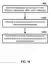 Fig. 15 - Multicarrier signal transmission in wireless communications