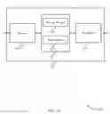 Fig. 23 - Multiple timers for request to send and clear to send communications