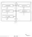 Fig. 24 - Multiple timers for request to send and clear to send communications