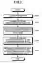 Fig. 04 - Communication device, communication method, and communication system