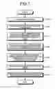 Fig. 07 - Communication device, communication method, and communication system