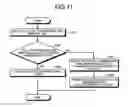 Fig. 11 - Communication device, communication method, and communication system