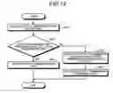 Fig. 12 - Communication device, communication method, and communication system
