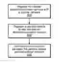 Fig. 01 - Extending use of a cellular communication capabilities in a wireless device to another device