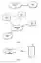 Fig. 02 - Extending use of a cellular communication capabilities in a wireless device to another device
