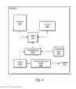 Fig. 04 - Extending use of a cellular communication capabilities in a wireless device to another device