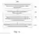 Fig. 14 - Components of an electronic device and methods for their assembly