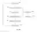 Fig. 19 - Method and device to monitor patients with kidney disease