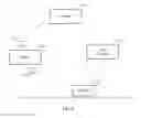 Fig. 29 - Method and device to monitor patients with kidney disease