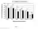 Fig. 09 - NON-INVASIVE METHOD FOR ASSESSING THE PRESENCE OR SEVERITY OF LIVER FIBROSIS BASED ON A NEW DETAILED CLASSIFICATION