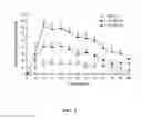 Fig. 02 - Particles containing an opioid receptor antagonist and methods of use