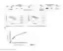 Fig. 11 - Inactivators of ornithine aminotransferase for treating toxoplasmosis and malaria
