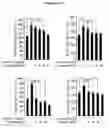 Fig. 03 - COMPOSITION FOR PREVENTING AND TREATING PANCREATITIS CONTAINING NAPHTHOQUINONE-BASED COMPOUND AS ACTIVE INGREDIENT