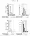 Fig. 04 - COMPOSITION FOR PREVENTING AND TREATING PANCREATITIS CONTAINING NAPHTHOQUINONE-BASED COMPOUND AS ACTIVE INGREDIENT