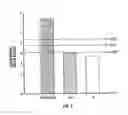 Fig. 03 - PHARMACEUTICAL COMPOSITIONS COMPRISING DEXTROMETHORPHAN AND QUINIDINE FOR THE TREATMENT OF NEUROLOGICAL DISORDERS