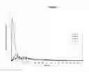 Fig. 03 - Modified release preparations containing oxcarbazepine and derivatives thereof