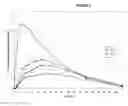 Fig. 04 - Modified release preparations containing oxcarbazepine and derivatives thereof